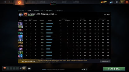 Ancient III | MMR: 4210 - Behavior: 9732