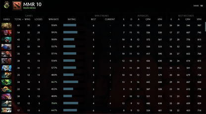 Herald II | MMR: 10 - Behavior: 9564