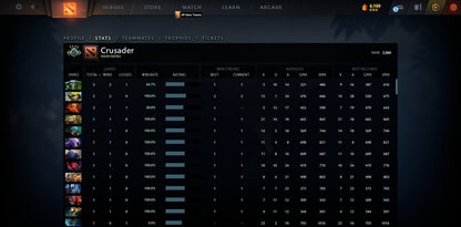 Crusader IV | MMR: 2060 - Behavior: 9855