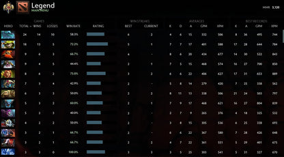 Légende I | MMR : 3120 - Comportement : 10000 