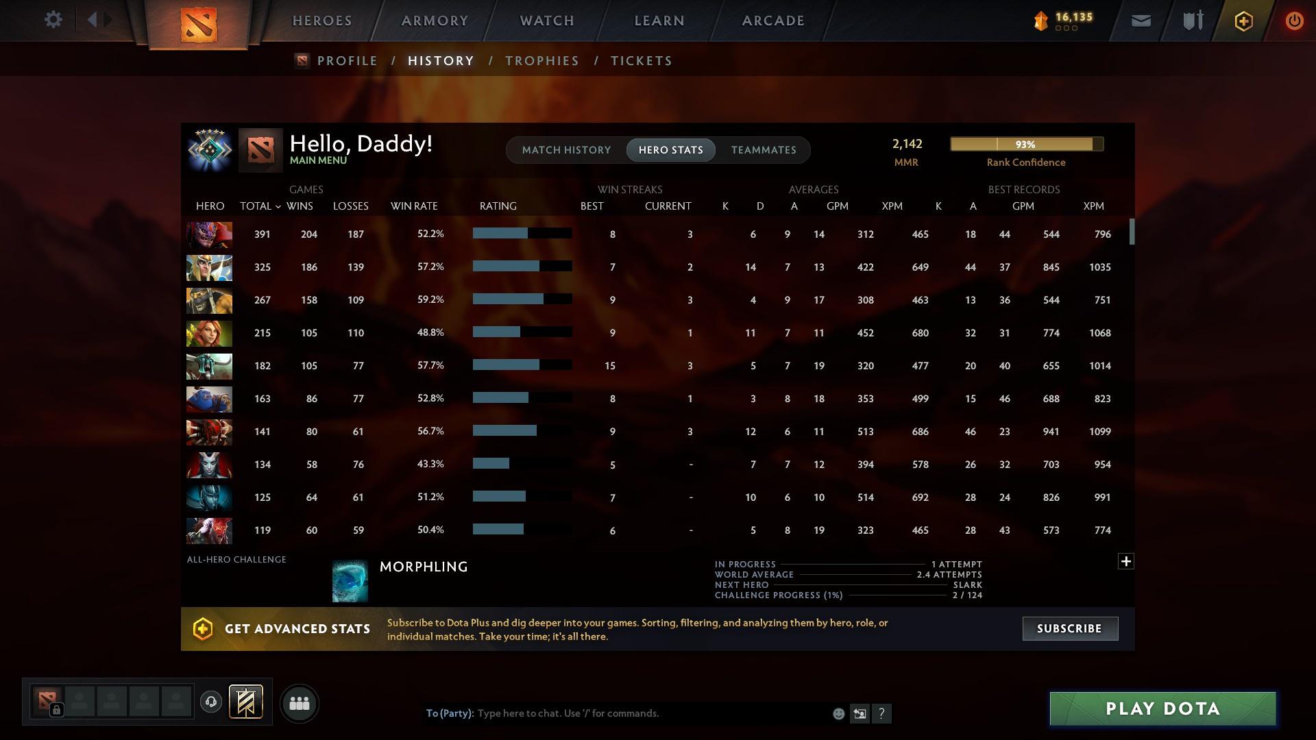 Crusader V | MMR: 2142 - Behavior: 7598 - Communication: 7598