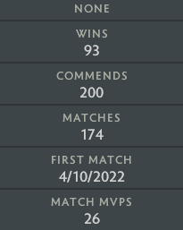 Ancient V | MMR: 4550 - Behavior: 10000