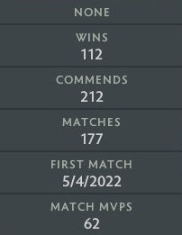 Ancient V | MMR: 4520 - Behavior: 9840