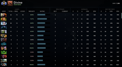 Divine III | MMR: 5180 - Behavior: 10000