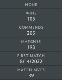 Ancient IV | MMR: 4450 - Behavior: 10000