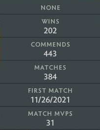 Immortal | MMR: 5690 - Behavior: 9350