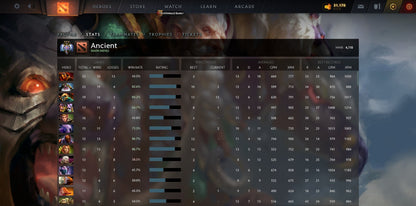 Ancient III | MMR: 4110 - Behavior: 9510