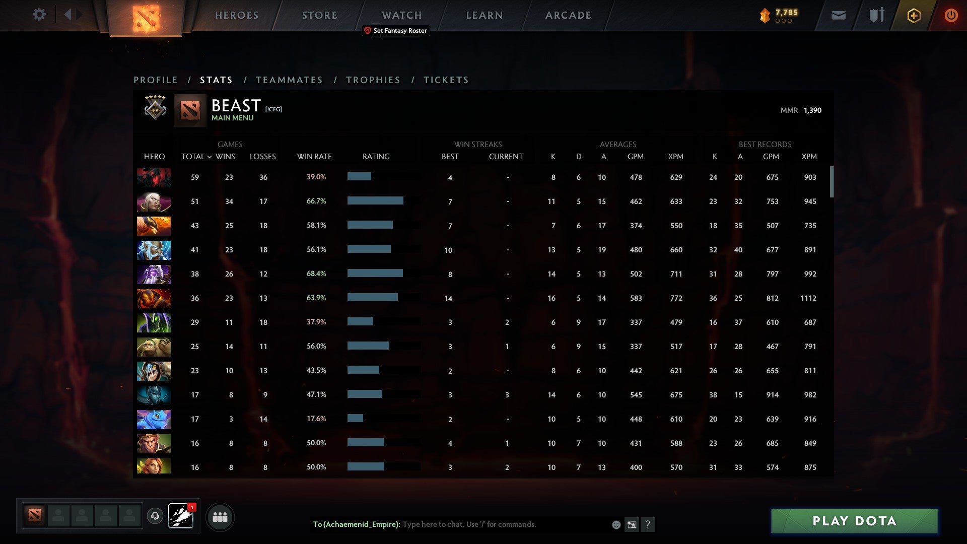 Guardian V | MMR: 1390 - Behavior: 8650