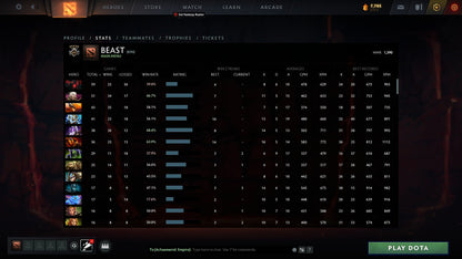 Guardian V | MMR: 1390 - Behavior: 8650