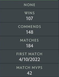 Ancient V | MMR: 4320 - Behavior: 9840