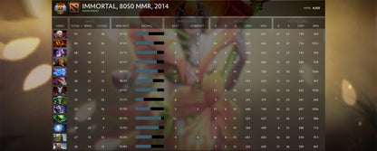 Immortal | MMR: 8050 - Behavior: 10000