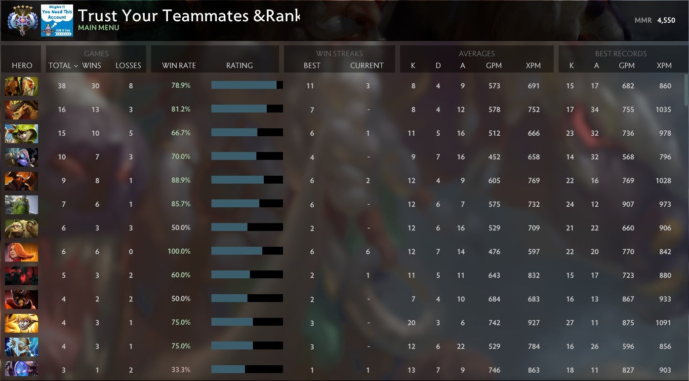 Ancient V | MMR: 4550 - Behavior: 9840