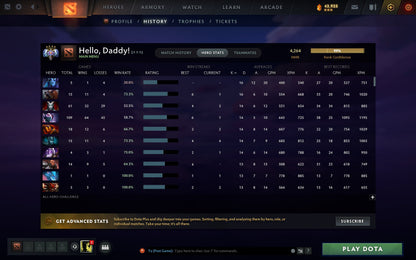 Ancient IV | MMR: 4264 - Behavior: 8027 - Communication: 8027