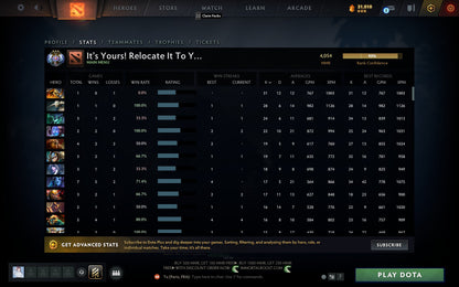 Ancient III | MMR: 4054 - Behavior: 10000