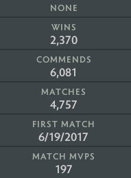 Legend II | MMR: 3100 - Behavior: 10000