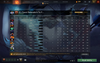 Ancient IV | MMR: 4332 - Behavior: 9895