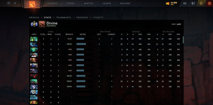 Divine I | MMR: 4630 - Behavior: 10000