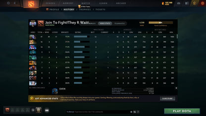 Ancient V | MMR: 4508 - Behavior: 9050 - Communication: 9050