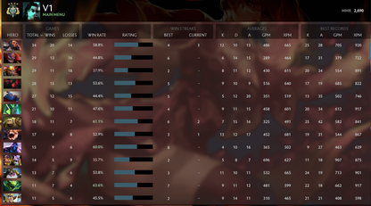 Archonte IV | MMR : 2690 - Comportement : 7738