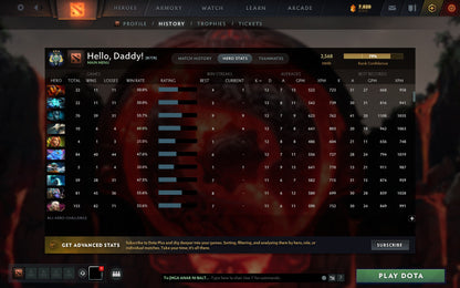 Archon III | MMR: 2568 - Behavior: 9490 - Communication: 9490