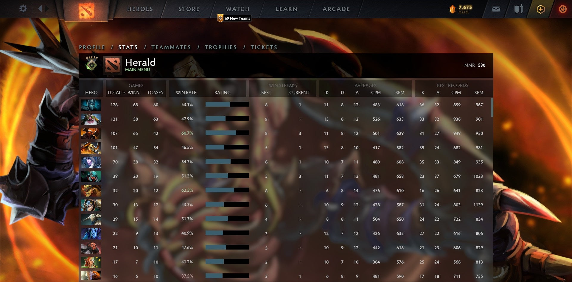 Héraut V | MMR : 530 - Comportement : 9420 