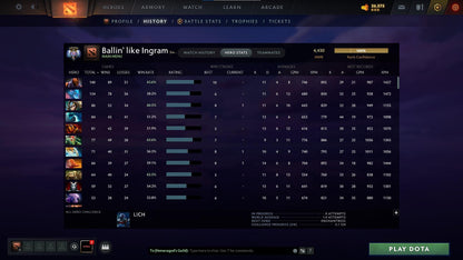 Ancient V | MMR: 4430 - Behavior: 8928 - Communication: 7735