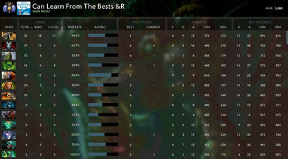 Divine IV | MMR: 5080 - Behavior: 9895