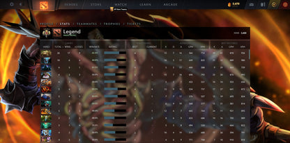 Légende IV | MMR : 3600 - Comportement : 9079 