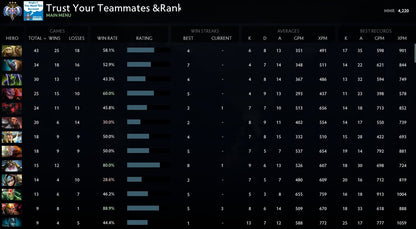 Ancient III | MMR: 4220 - Behavior: 10000