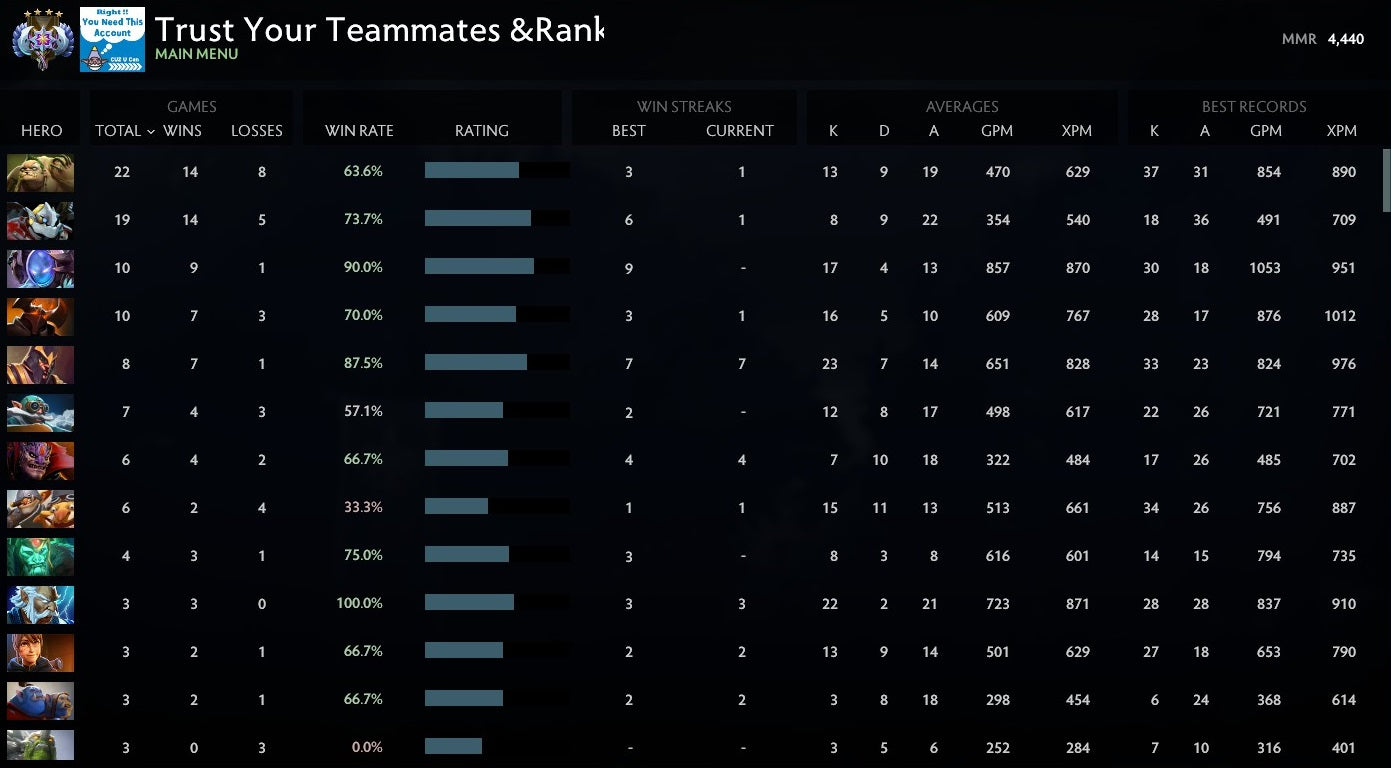 Ancient IV | MMR: 4440 - Behavior: 10000