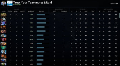 Ancient IV | MMR: 4440 - Behavior: 10000