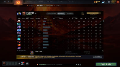 Divine I | MMR: 4568 - Behavior: 11980 - Communication: 12000