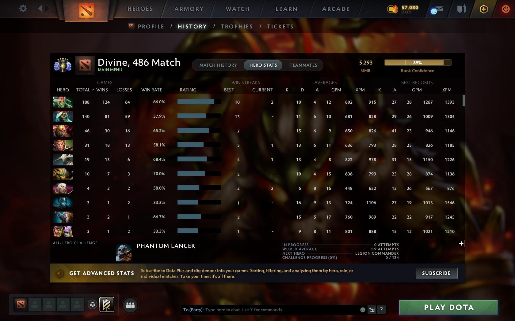 Divine V | MMR: 5293 - Behavior: 8140 - Communication: 9721