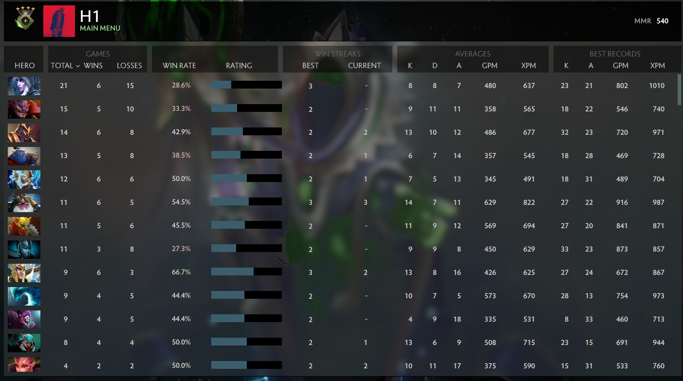 Héraut IV | MMR : 540 - Comportement : 9735