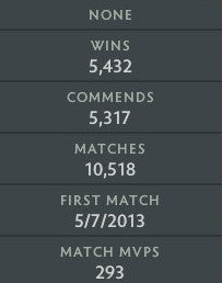 Croisé V | MMR : 2130 - Comportement : 10000