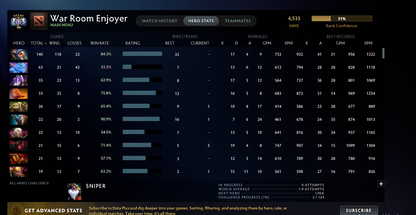 Ancient V | MMR: 4533 - Behavior: 9260 - Communication: 9415