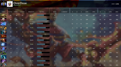 Divine I | MMR: 4760 - Behavior: 10000