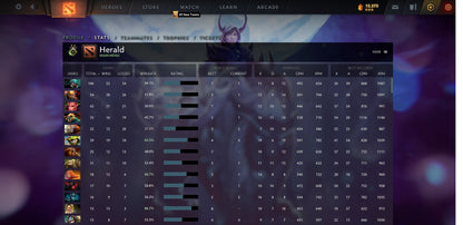 Héraut II | MMR : 100 - Comportement : 9531 