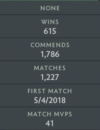 Héraut III | MMR : 250 - Comportement : 9285 