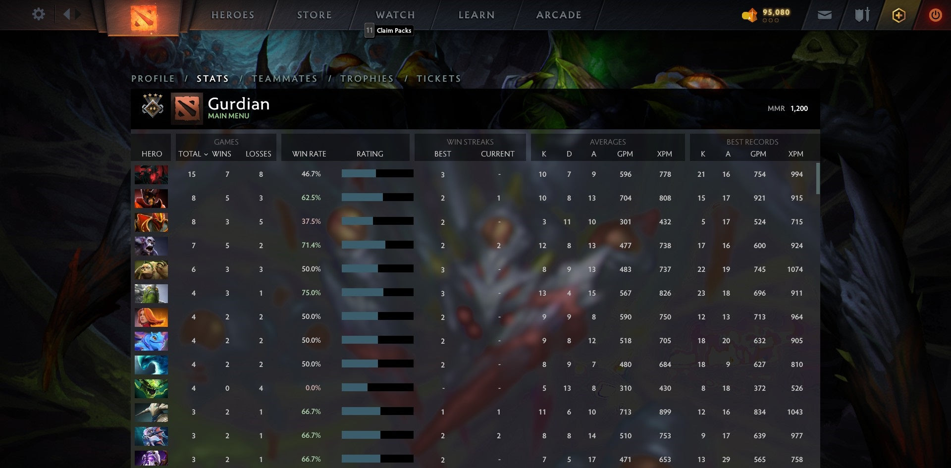 Gardien IV | MMR : 1300 - Comportement : 9490 