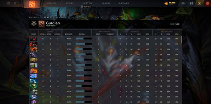 Guardian IV | MMR: 1300 - Behavior: 9490