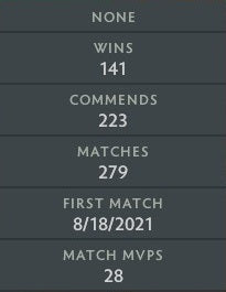 Gardien I | MMR : 710 - Comportement : 10000 