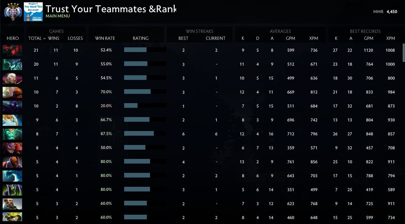 Ancient IV | MMR: 4450 - Behavior: 10000