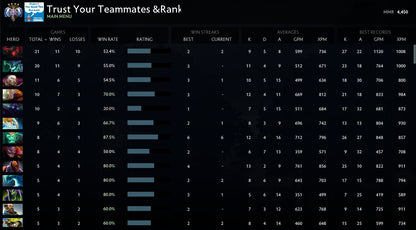 Ancient IV | MMR: 4450 - Behavior: 10000