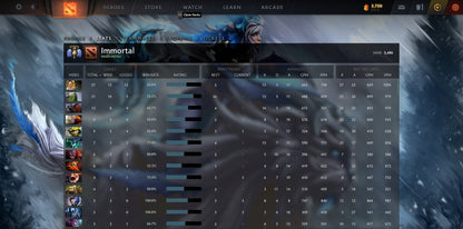 Divine V | MMR: 5490 - Behavior: 10000