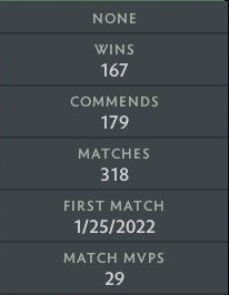 Guardian V | MMR: 1410 - Behavior: 10000