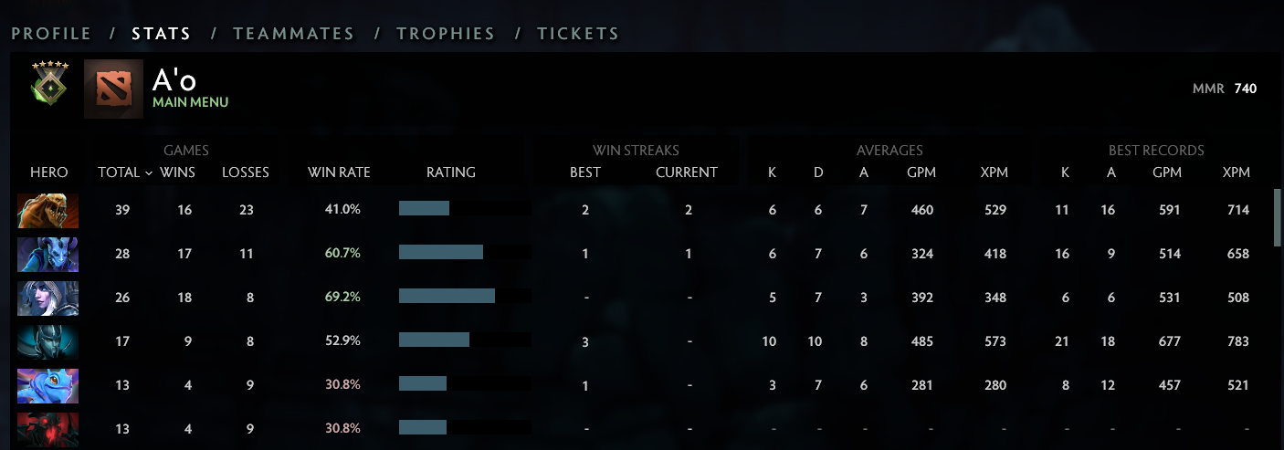 Herald V | MMR: 740 - Behavior: 7860