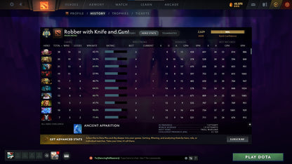 Archon III | MMR: 2629 - Behavior: 8030 - Communication: 8030