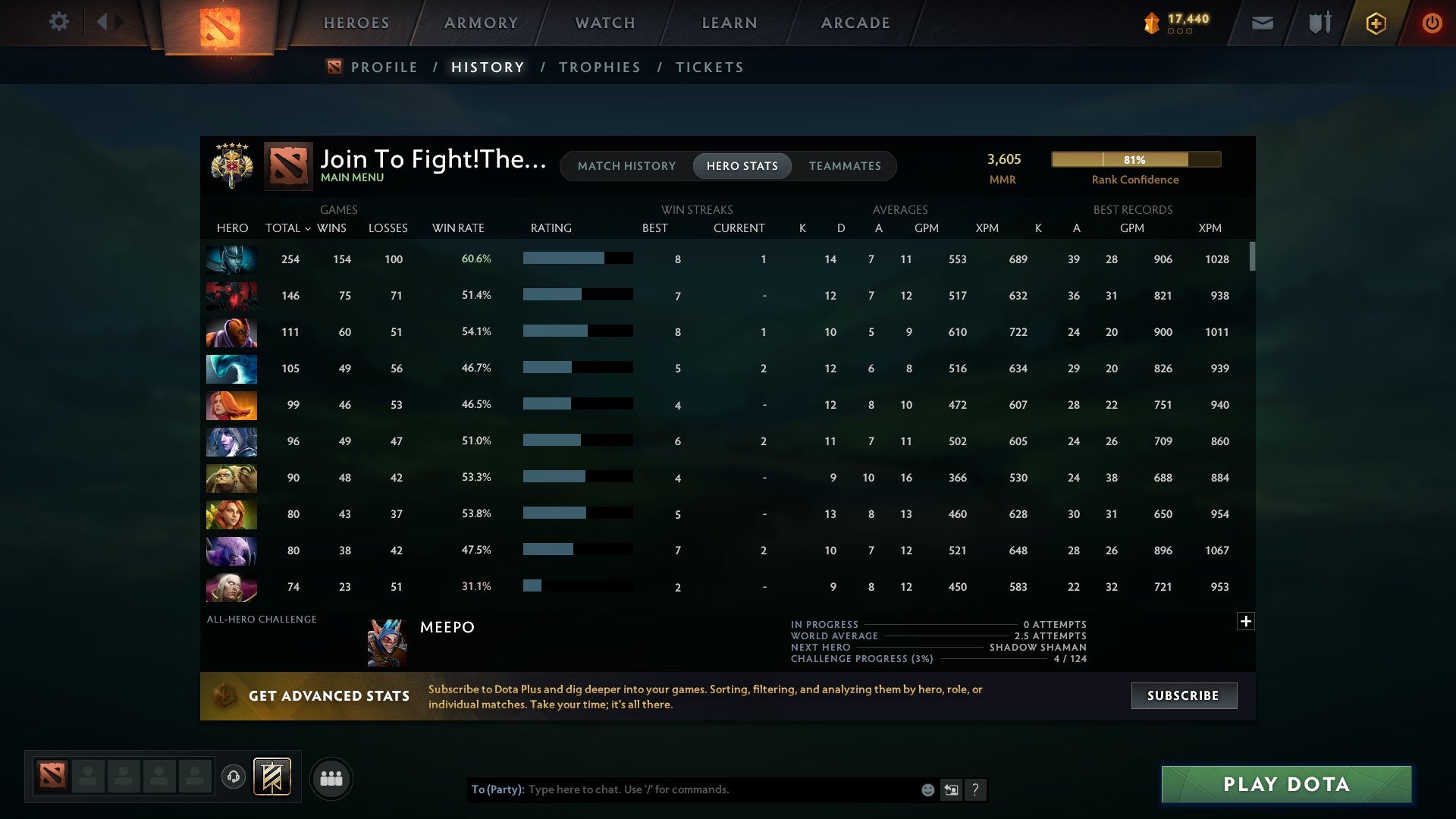 Legend V | MMR: 3605 - Behavior: 10710 - Communication: 10710