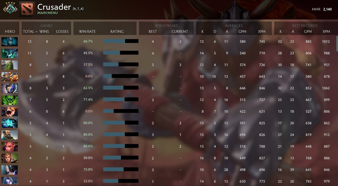 Crusader IV | MMR: 2140 - Behavior: 9110